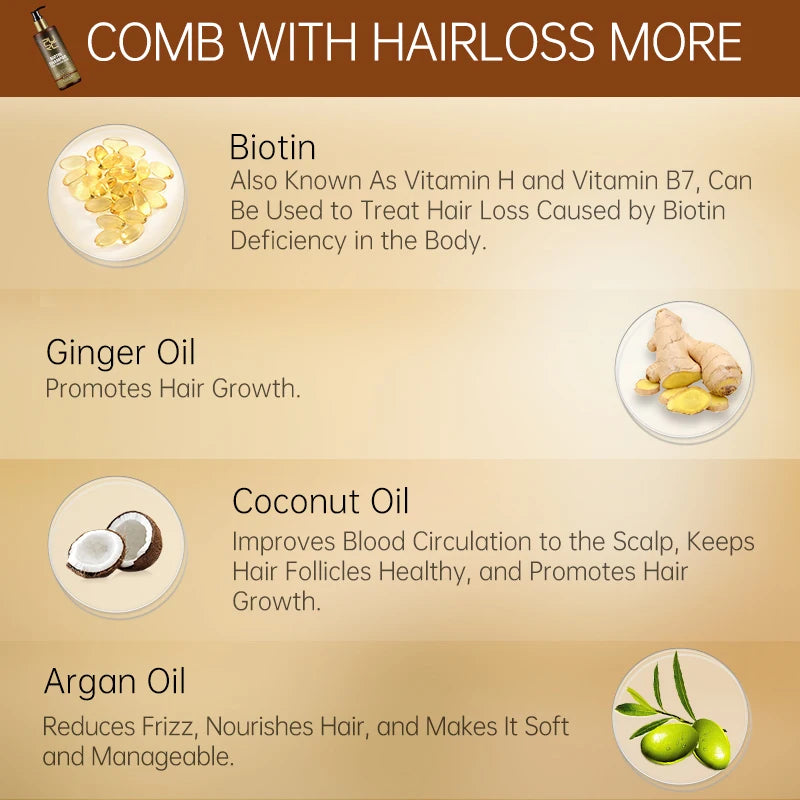 Biotin Anti Hair Loss Shampoo